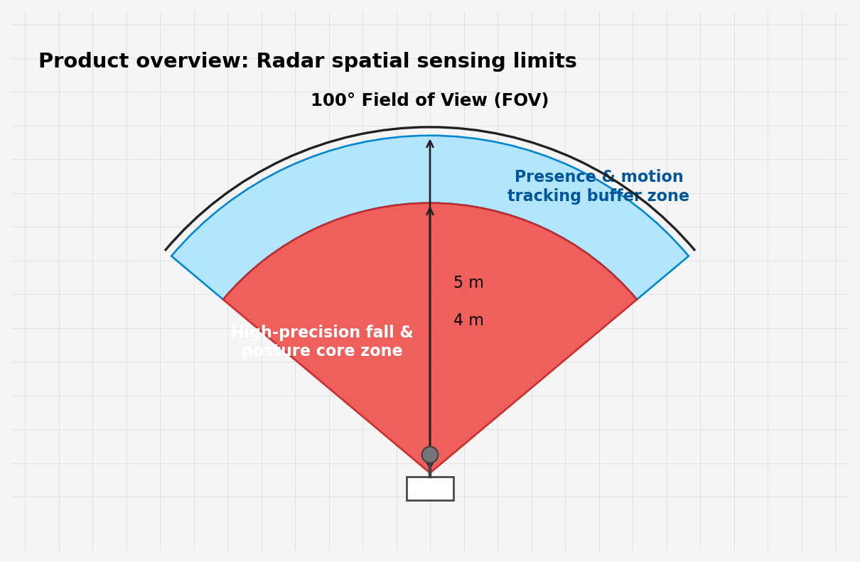 Simplified fan illustration — not for placement