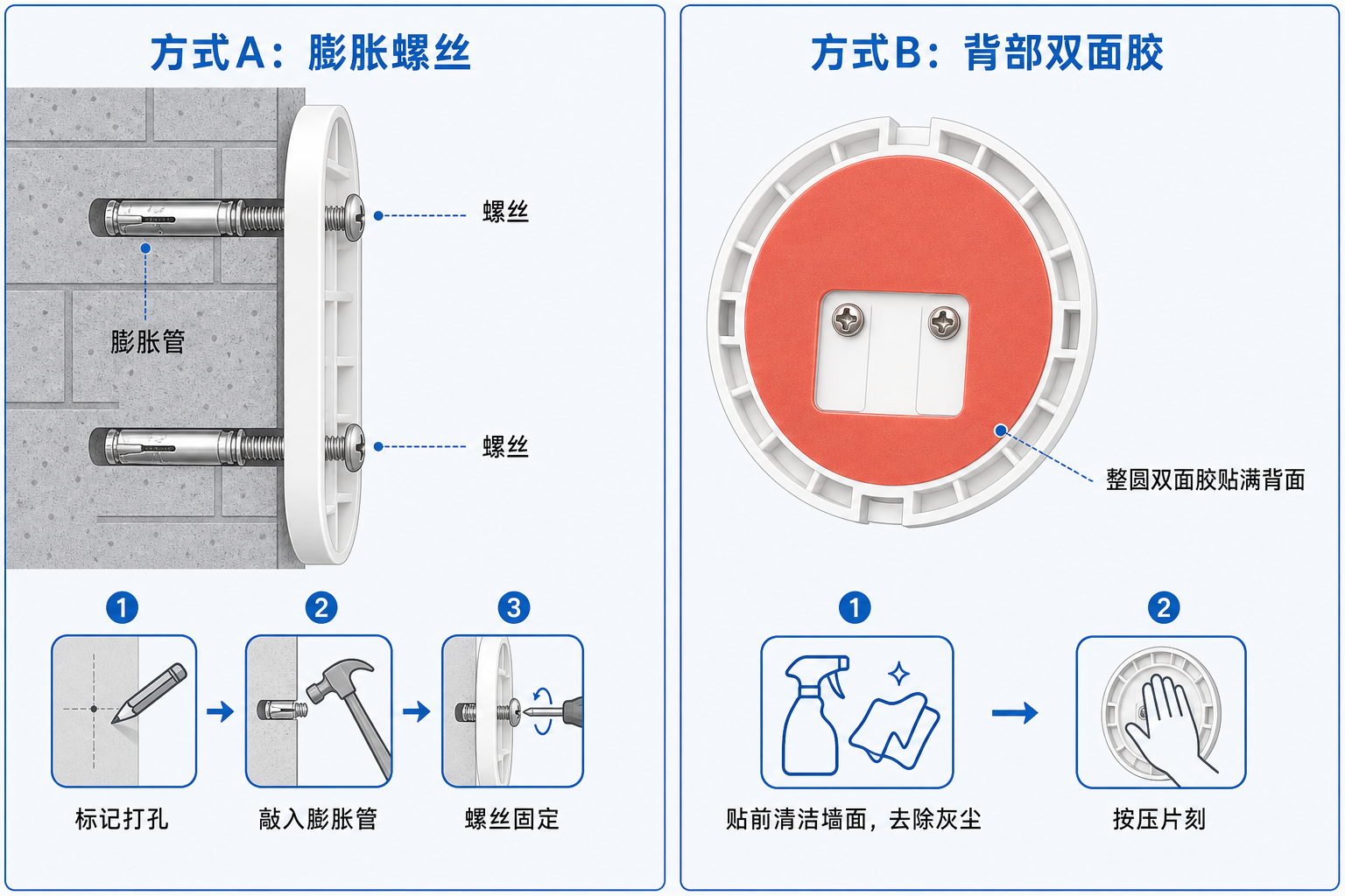 圆片固定方式：双面胶 vs 膨胀螺丝